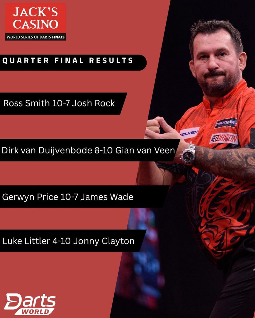 Darts World Results Graphic